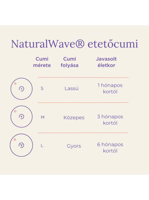 Lansinoh Cumisüveg lassú folyású etetőcumival + fedéllel, 160 ml